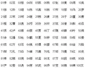 百家姓排名搜狗百科