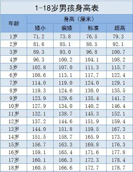 测试一个超长简介的文章