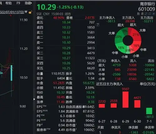 最新南京银行报案,分析师在群内发表言论遭散播,被开除