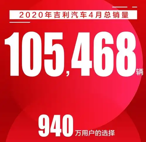 吉利汽车发布4月销量快报,总销超10万辆环比增44,icon将爆发