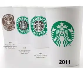 国际大品牌的logo进化史