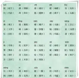 小学语文根据拼音写同音字汇总学习必备