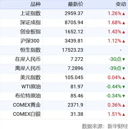 新华财经晚报上半年全国各口岸入境外国人1463.5万人次