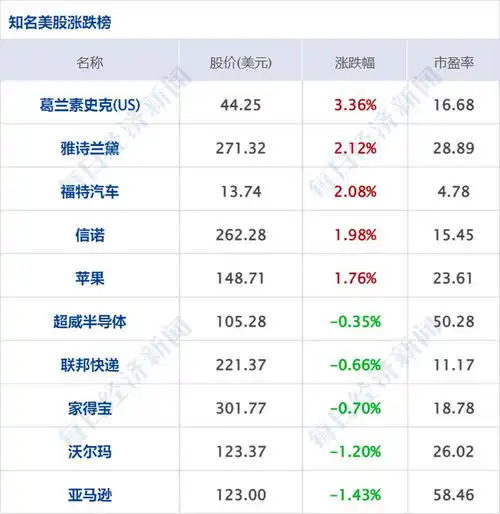早财经丨上海放大招,这些人直接落户美女分析师高喊全网首个看4000点,券商紧急回应董明珠格力手机不比苹果差北交所换帅