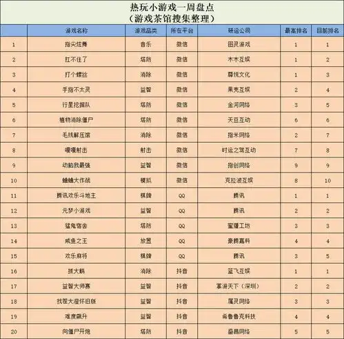 游戏产业周动态2025.5.52025.5.9