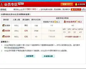 qq高级群怎升超级群急急急