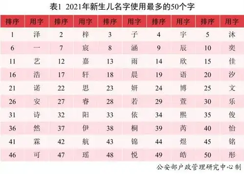 早安太空网罗天下2021新生儿爆款姓名出炉网友当初看小说的那批人当父母了