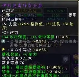 wow惩戒骑士毕业装备的我问题高端惩戒骑,帮忙回答下