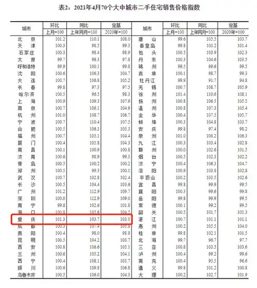 4月份深圳二手房价止涨,广州领涨一线城市