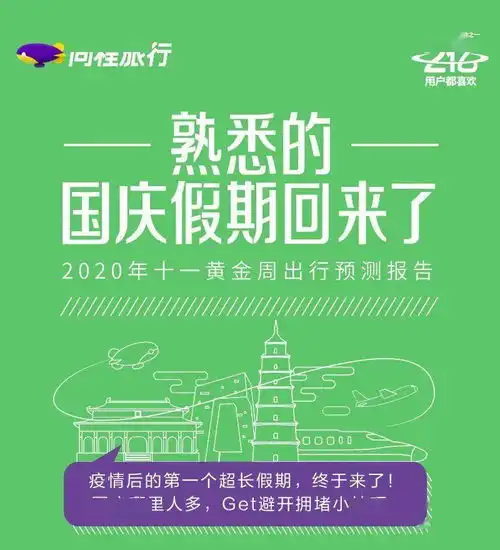 熟悉的国庆假期回来了图解2020国庆黄金周出行预测报告
