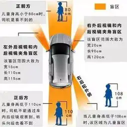 没有后悔药父亲开车碾死亲生女儿,悲剧原因经常是司机忽略的