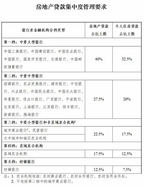 调查两道红线的限贷令后,房贷利率涨声一片,真相是