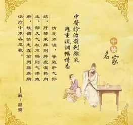 中医养生文化图片矢量图免费下载cdr格式编号13625568千图网