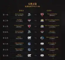 lol入围赛赛程公布,每支战队一天四场,还记得蛇队那场bo10吗