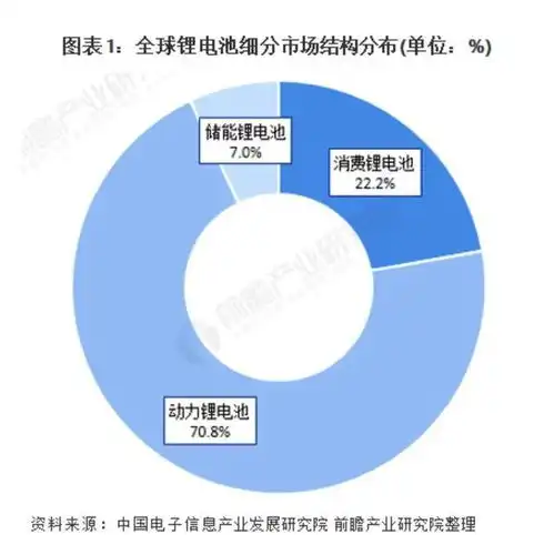 2022锂电板块的逻辑千磨万击还坚劲任尔东西南北风
