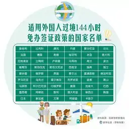 入籍华人回国144小时免签扩大至27个口岸