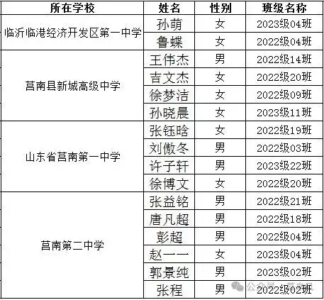 莒南这些学生要推荐到省里啦市里公示名单