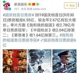祖国机长攀登者占国庆档票房总额97,总票房超50亿