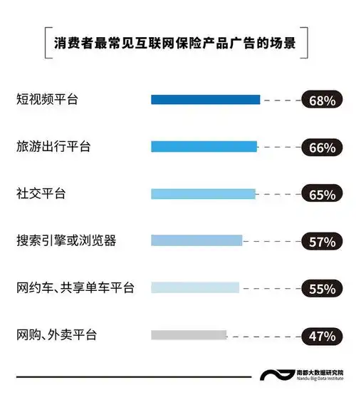 最反感电销短视频等保险营销方式,轻松保萤火保仍在这样做