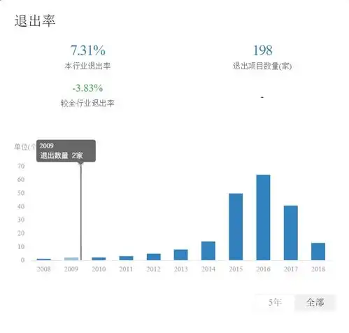 2018年文化娱乐行业投资分析8月