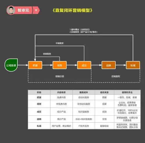 跳出电商平台做运营,让产品一飞冲天