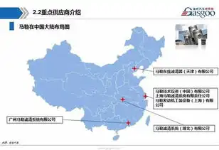 发动机进气系统产业链全景图