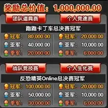 2011年跑跑卡丁车k1总决赛估计会奖励什么