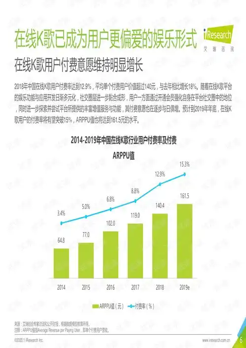 中国在线k歌社交娱乐行业发展洞察白皮书用歌声点亮世界.pdf