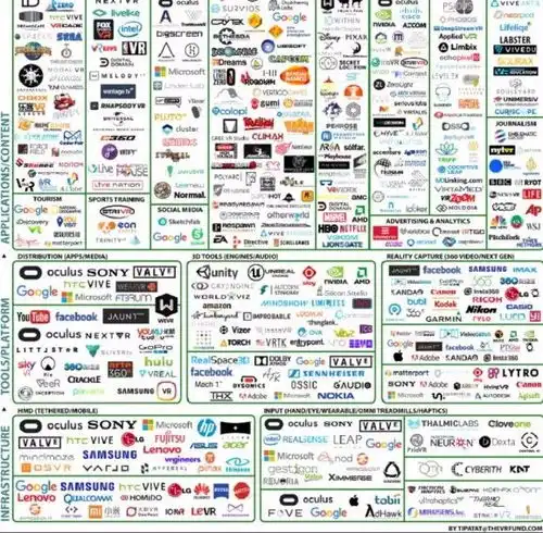 虚拟现实thevrfund发布研究报告,2017年下半年全球虚拟现实娱乐领域投资较去年同期增长79