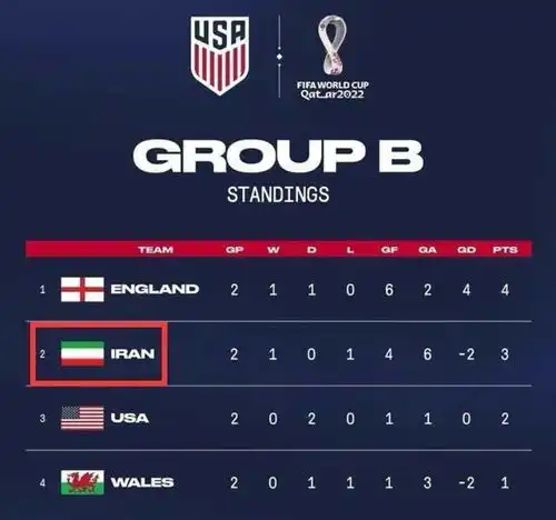 篡改伊朗国旗,美国教练改口认错,fifa或秉公执法重拳禁赛