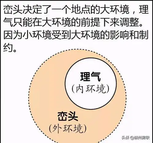 城里买房也有风水讲究漫画详解,简单易懂,有兴趣可收藏