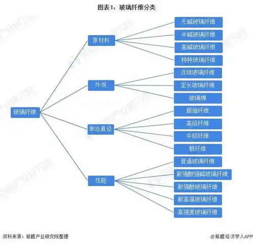 20232028年全球及中国玻璃纤维行业发展分析