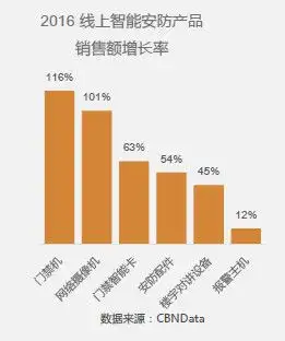 消费升级带动家的升级买买买背后,反映了家庭消费的哪些趋势
