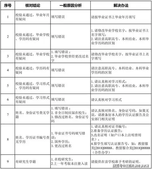 9校报名失败名单多考点已满