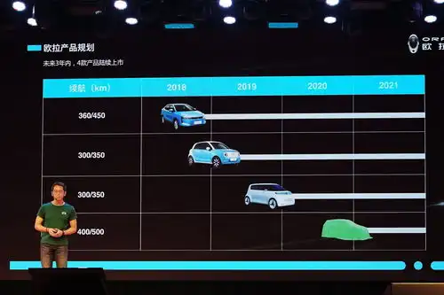 长城新能源2025年前推12款新车欧拉iq八月上市光束汽车将至