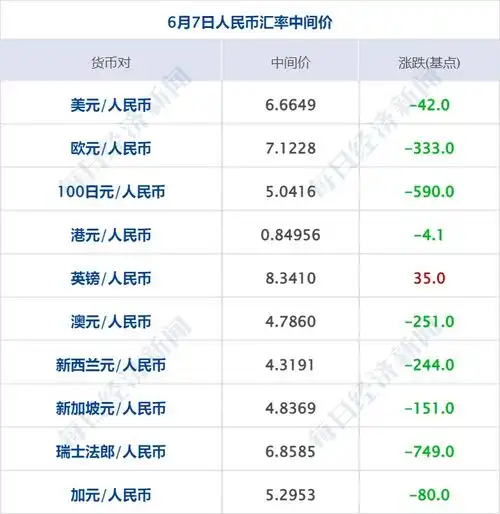 早财经丨上海放大招,这些人直接落户美女分析师高喊全网首个看4000点,券商紧急回应董明珠格力手机不比苹果差北交所换帅