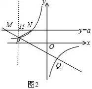 如图1.反比例函数yfrackx的图象经过点a.直线yxb与双曲线yfrackx在第二.四象限分别相交于p.q两点.与x轴.y轴分别交于c.d两点