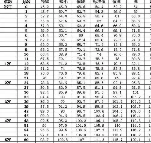 16岁儿童最新身高体重标准表,您家孩子达标了吗快来对比看看