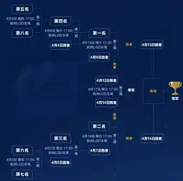 lol连官方都在帮snlpl赛制大改,sn成电竞男足