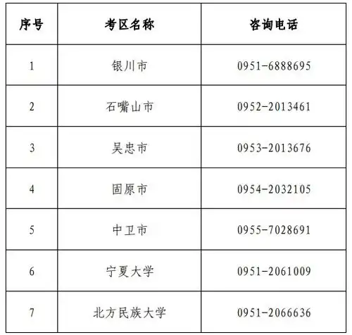 推迟举行宁夏2022下半年中小学教师资格考试笔试的通告