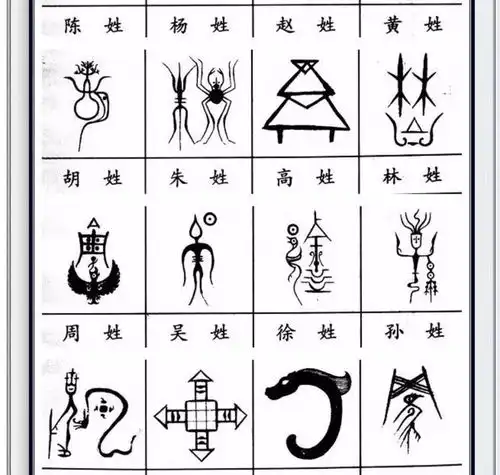 中华姓氏图腾大全