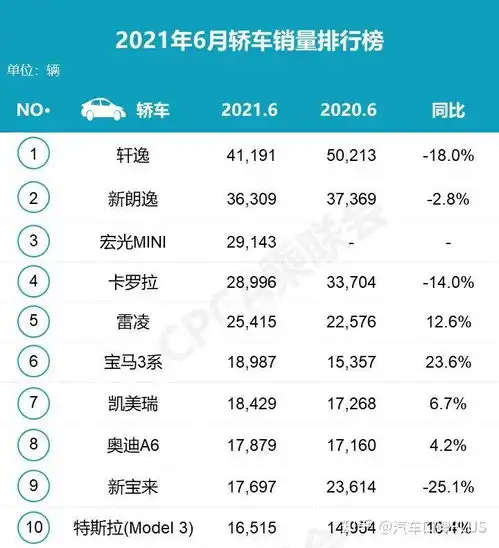 2021年6月汽车销量排行榜吉利汽车反超长安成自主品牌销量冠军