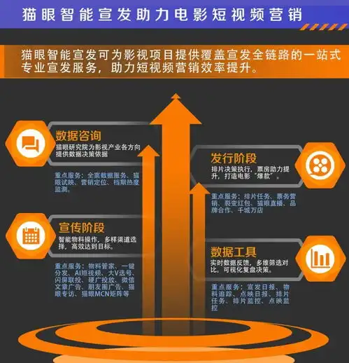 行业首份电影短视频营销白皮书,让每一部影片都能找到自己的观众