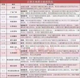 一道可以问鼎诺贝尔经济学奖的难题北京房价