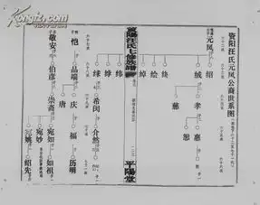 资阳汪氏族谱如祖排行伏九二十四本二十卷16开2200页2003年七修版原件模糊不清晰电d