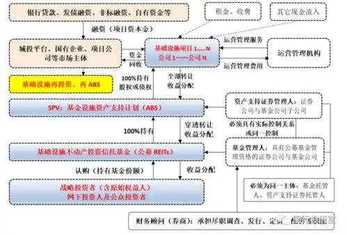 热点公募reits手册
