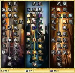 魔兽世界3.35防惩骑士pvp天赋问题