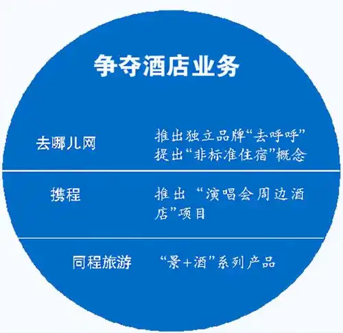 酒店代理是否存在骗局