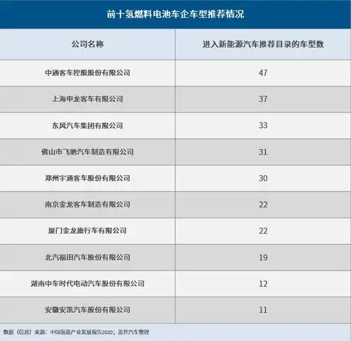 氢能产业或于2025年迎拐点无碳制氢是大方向
