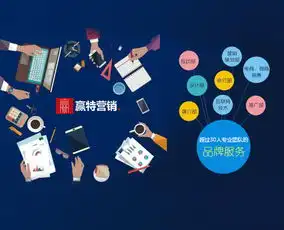 渠道建设方法广州赢特营销在线咨询云浮渠道建设